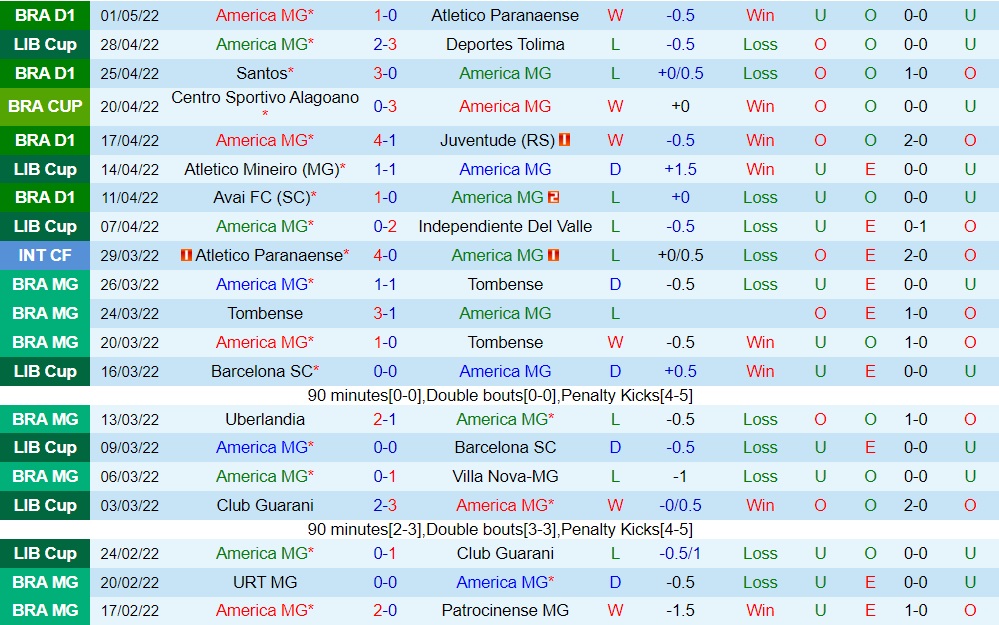 America Mineiro vs Atletico Mineiro