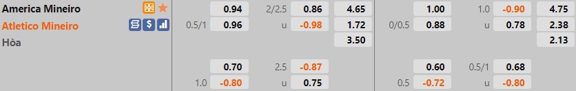 America Mineiro vs Atletico Mineiro