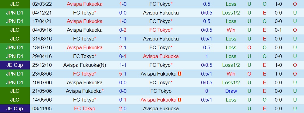 Avispa Fukuoka vs Tokyo