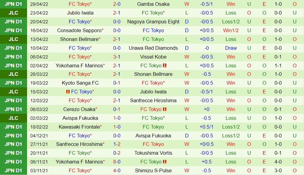 Avispa Fukuoka vs Tokyo