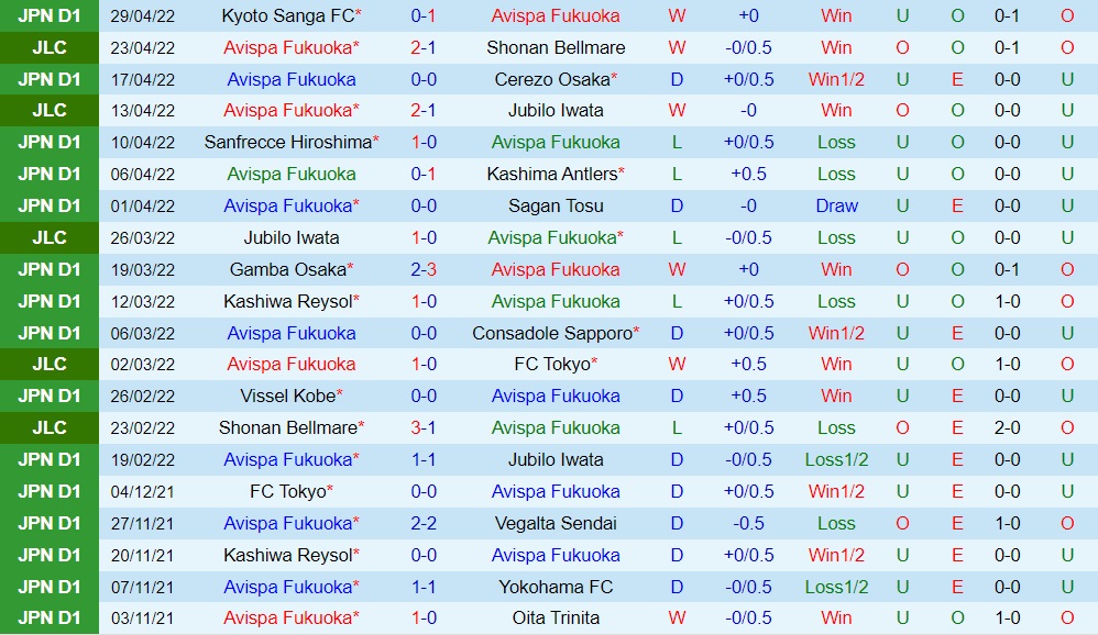 Avispa Fukuoka vs Tokyo