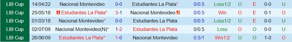 Nhận định bóng đá Estudiantes vs Nacional 7h30 ngày 45 (Copa Libertadores 2022) hình ảnh gốc 2
