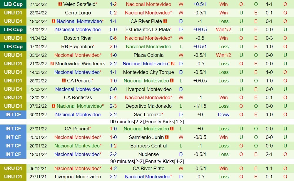 Nhận định bóng đá Estudiantes vs Nacional 7h30 ngày 45 (Copa Libertadores 2022) hình ảnh gốc 2