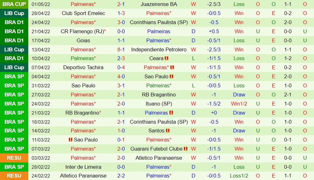 Independiente Petrolero vs Palmeiras