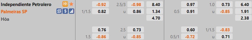 Independiente Petrolero vs Palmeiras