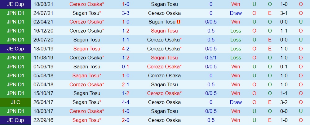 Sagan Tosu vs Cerezo Osaka