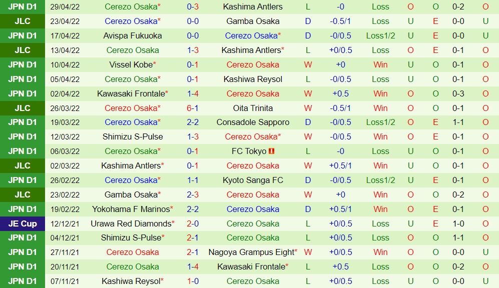 Sagan Tosu vs Cerezo Osaka