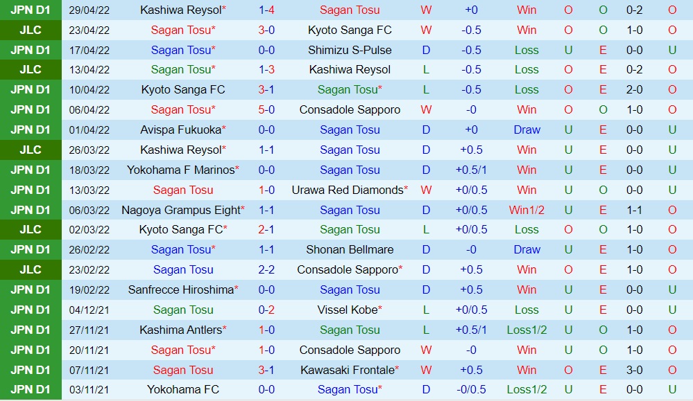Sagan Tosu vs Cerezo Osaka