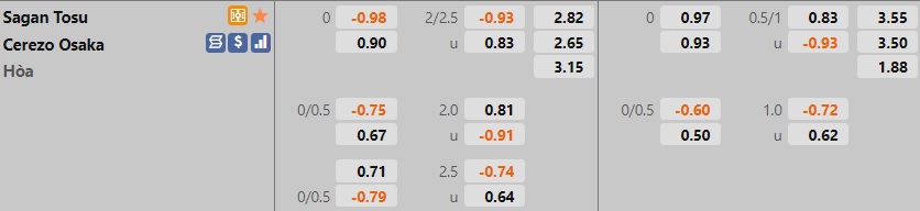 Sagan Tosu vs Cerezo Osaka