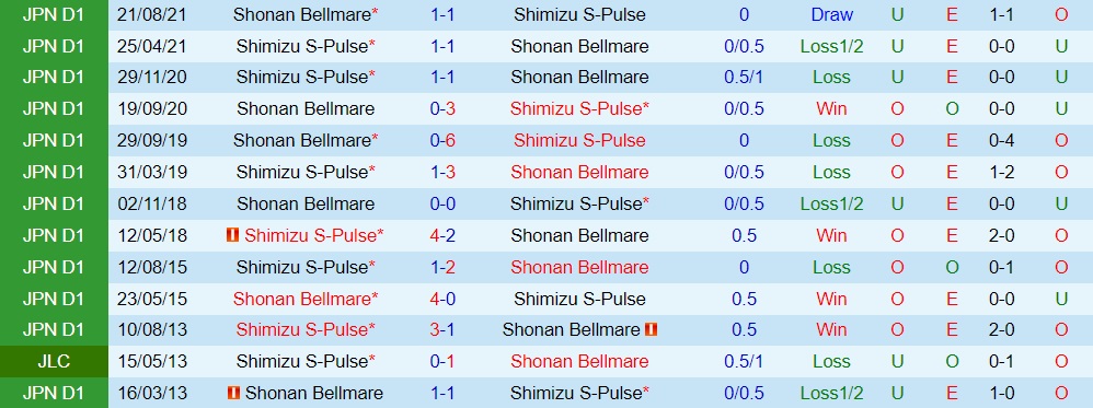 Shonan Bellmare vs Shimizu S-Pulse