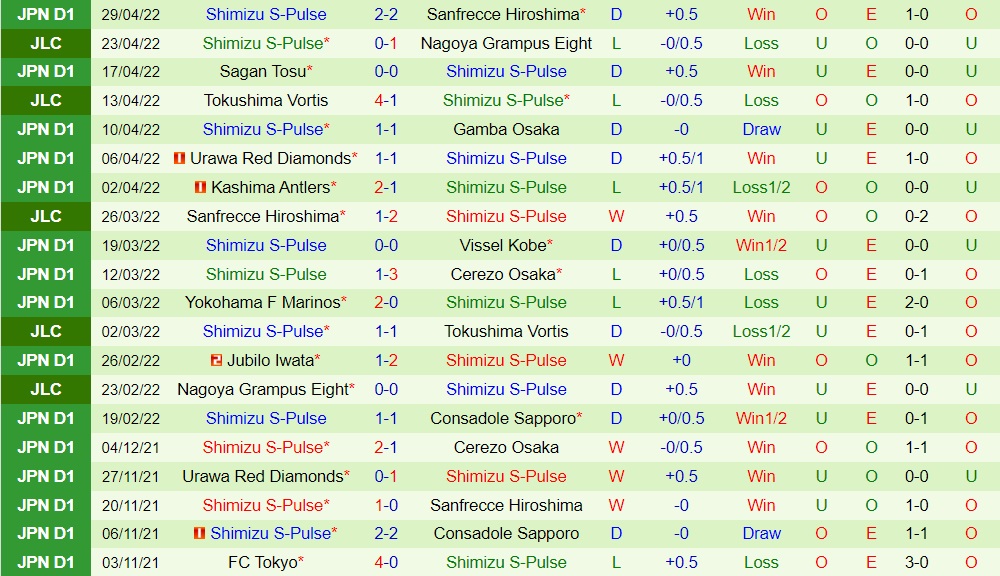 Shonan Bellmare vs Shimizu S-Pulse