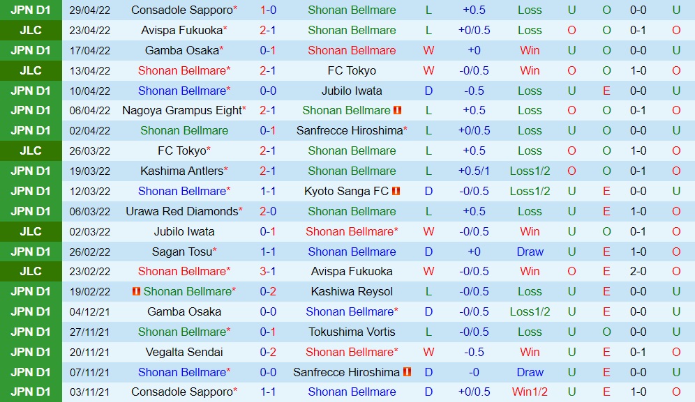 Shonan Bellmare vs Shimizu S-Pulse