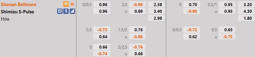 Shonan Bellmare vs Shimizu S-Pulse