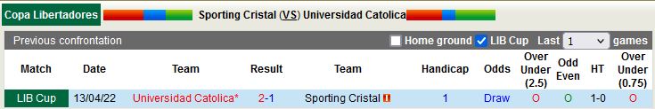 Sporting Cristal vs Universidad Catolica