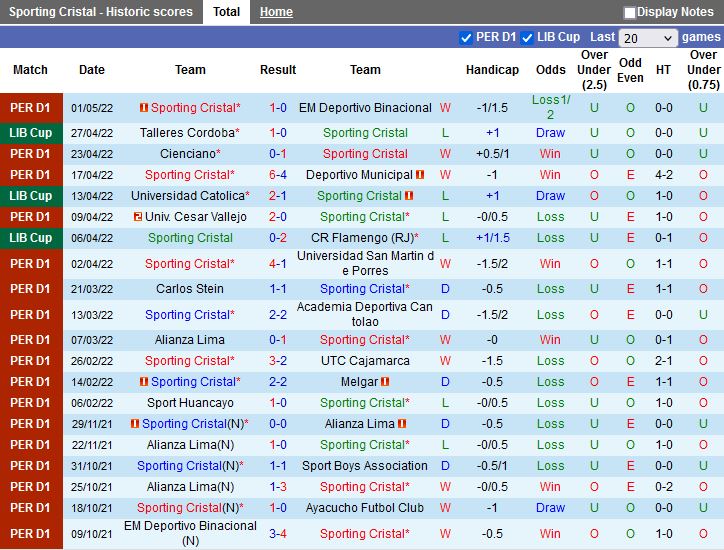 Sporting Cristal vs Universidad Catolica