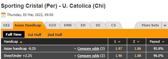 Sporting Cristal vs Universidad Catolica