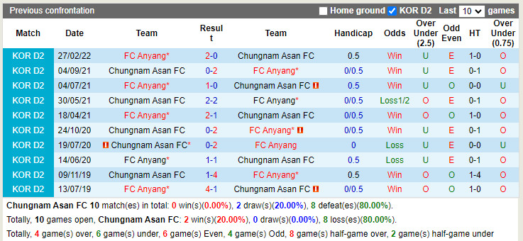 Chungnam Asan vs Anyang