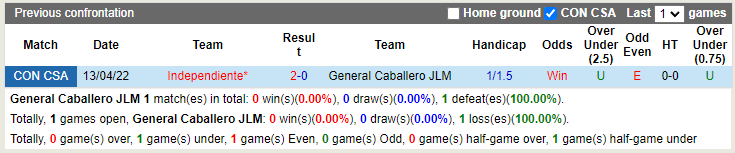 Nhận định soi kèo General Caballero vs Independiente Copa Sudamer hình ảnh