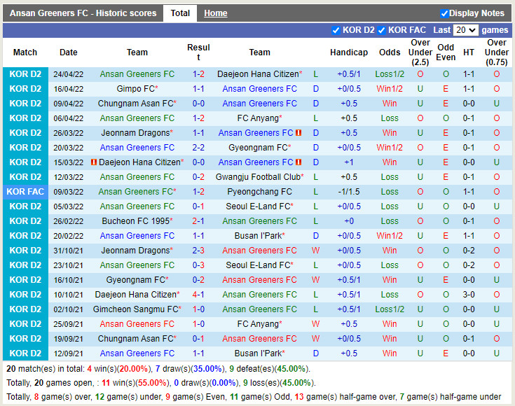 Ansan Greeners vs Gyeongnam