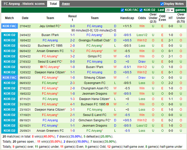 Chungnam Asan vs Anyang