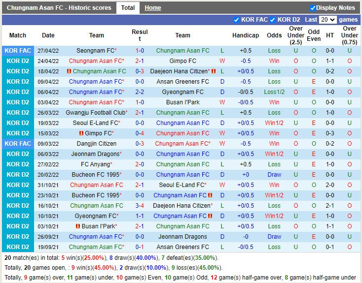 Chungnam Asan vs Anyang