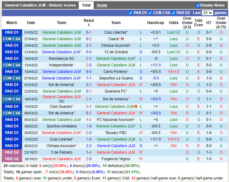 Nhận định soi kèo General Caballero vs Independiente Copa Sudamer hình ảnh