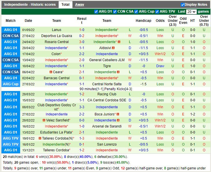 Nhận định soi kèo General Caballero vs Independiente Copa Sudamer hình ảnh
