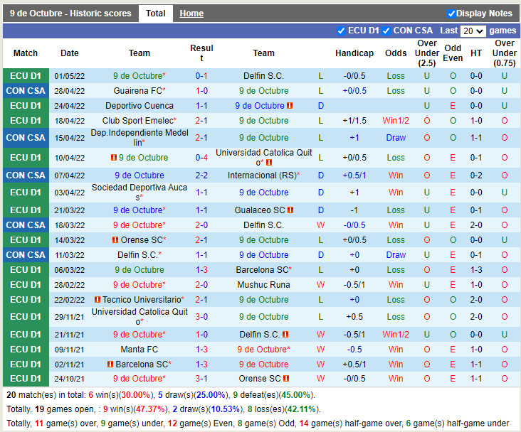 Nhận định soi kèo Nueve Octubre vs Independiente Medellin Copa Su hình ảnh