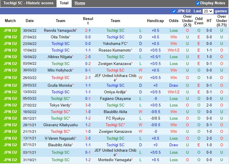Soi kèo Tochigi vs Montedio Yamagata 14h00 45 Hạng 2 Nhật 2022 hình ảnh