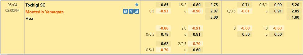 Soi kèo Tochigi vs Montedio Yamagata 14h00 45 Hạng 2 Nhật 2022 hình ảnh