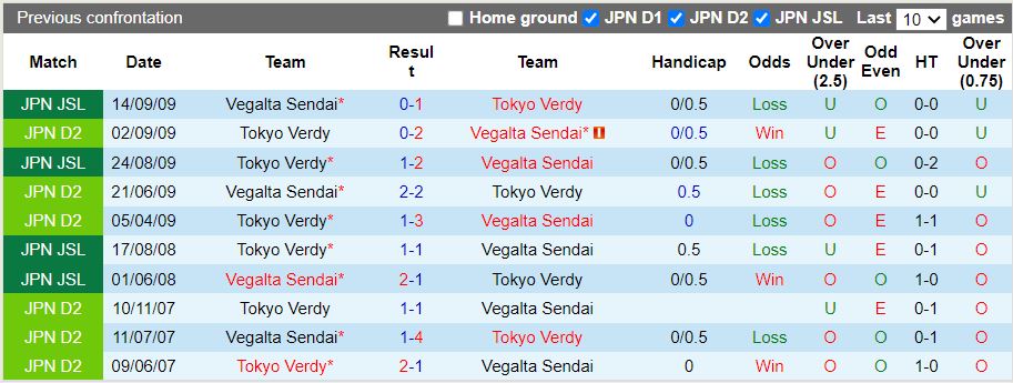 Tokyo Verdy vs Vegalta Sendai Tokyo Verdy vs Vegalta Sendai