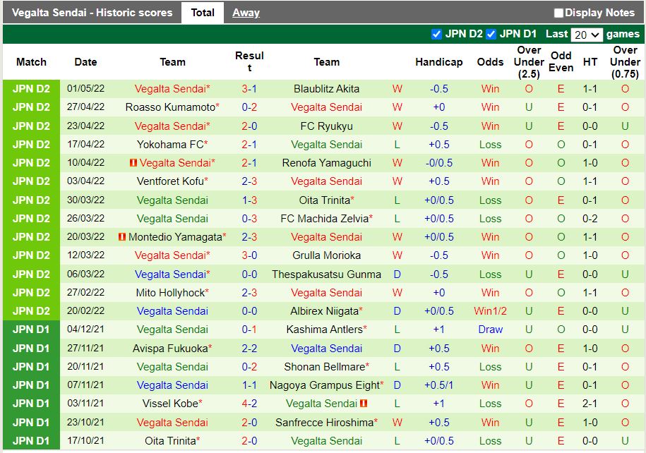 Tokyo Verdy vs Vegalta Sendai Tokyo Verdy vs Vegalta Sendai