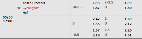 Ansan Greeners vs Gyeongnam