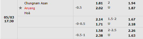 Chungnam Asan vs Anyang