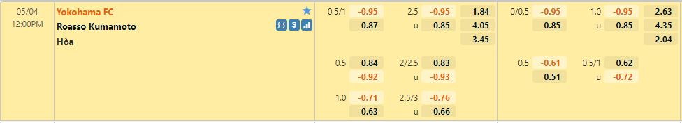Soi kèo Yokohama vs Roasso Kumamoto 12h00 45 Hạng 2 Nhật 2022 hình ảnh