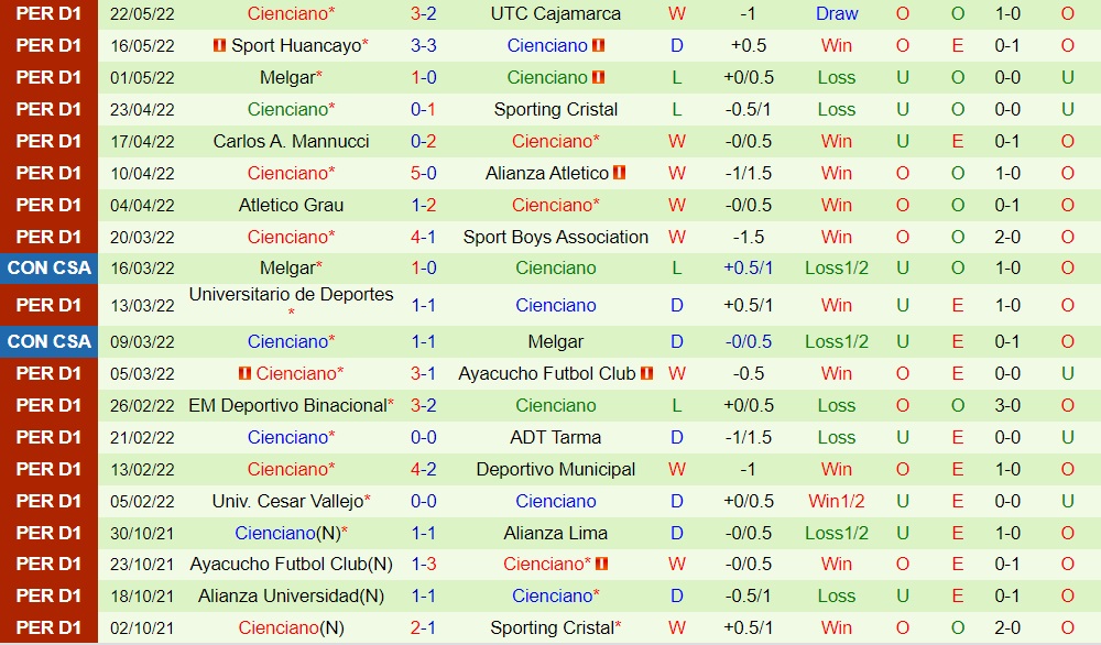 Alianza Lima vs Cienciano