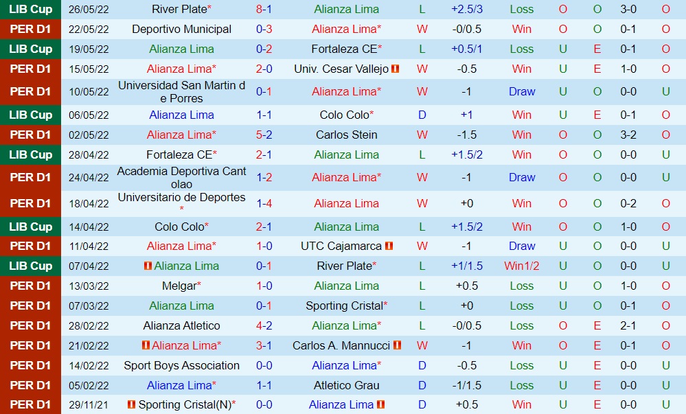 Alianza Lima vs Cienciano