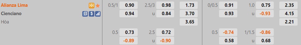 Alianza Lima vs Cienciano