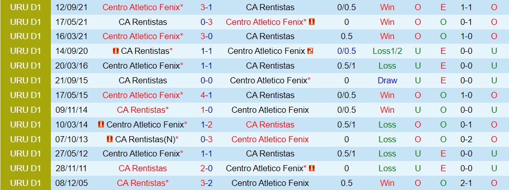 Fenix vs Rentistas