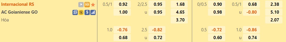 Internacional vs Goianiense
