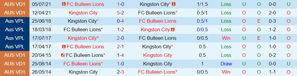 Kingston City vs Bulleen Lions