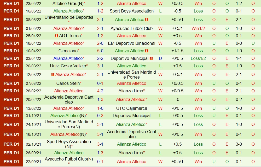 Sport Huancayo vs Alianza Atletico