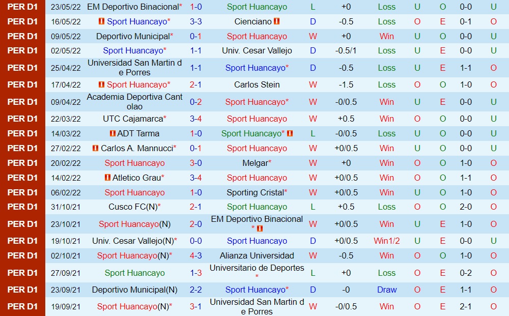 Sport Huancayo vs Alianza Atletico