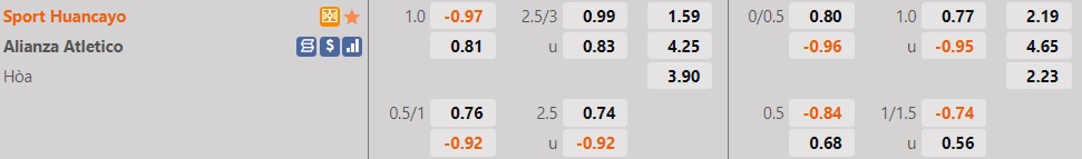 Sport Huancayo vs Alianza Atletico