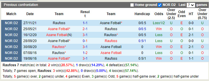 Nhận định soi kèo Raufoss vs Asane Hạng 2 Na Uy 2022 hình ảnh