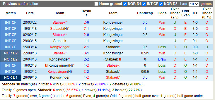 Stabaek vs Kongsvinger