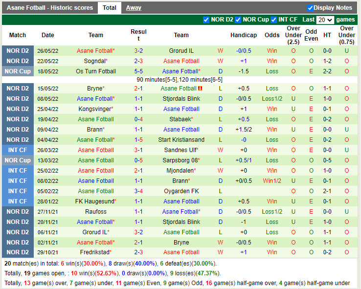 Nhận định soi kèo Raufoss vs Asane Hạng 2 Na Uy 2022 hình ảnh