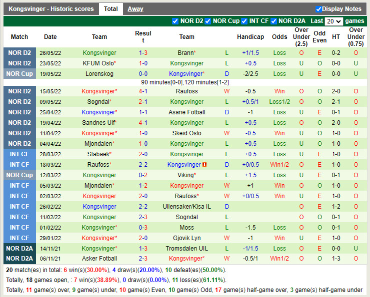 Stabaek vs Kongsvinger