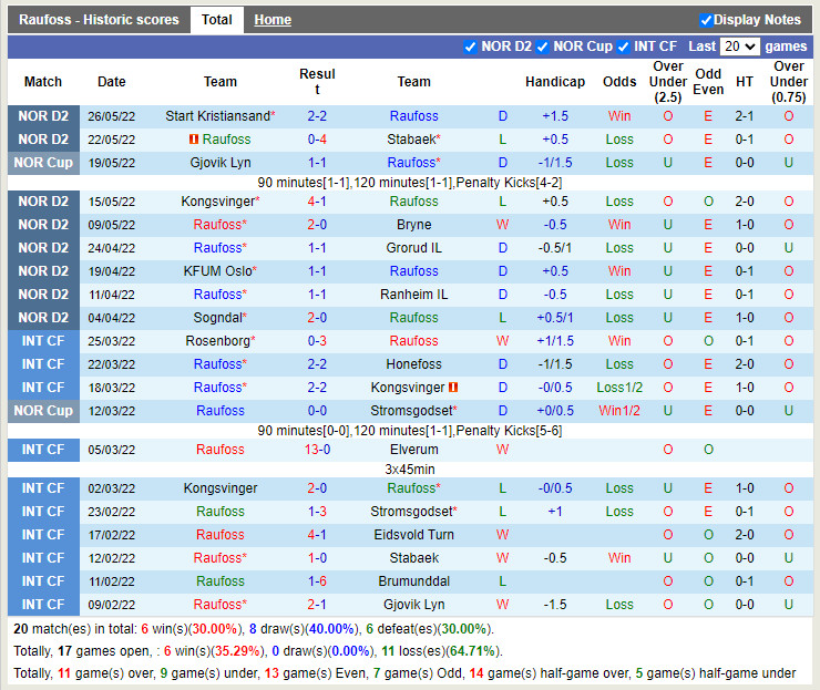 Nhận định soi kèo Raufoss vs Asane Hạng 2 Na Uy 2022 hình ảnh