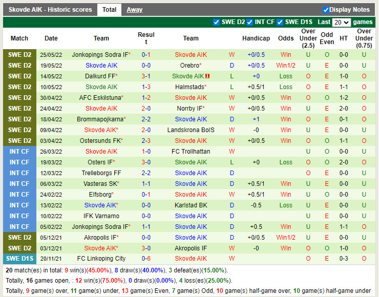 Utsiktens vs Skoevde